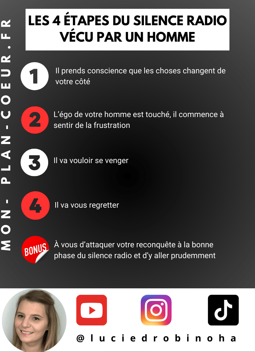 Infographie : Silence radio homme